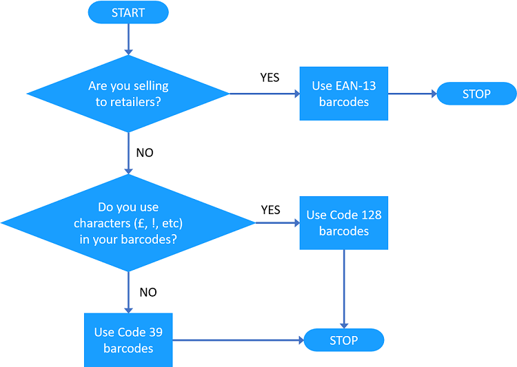 guide to help you select the most appropriate barcode type