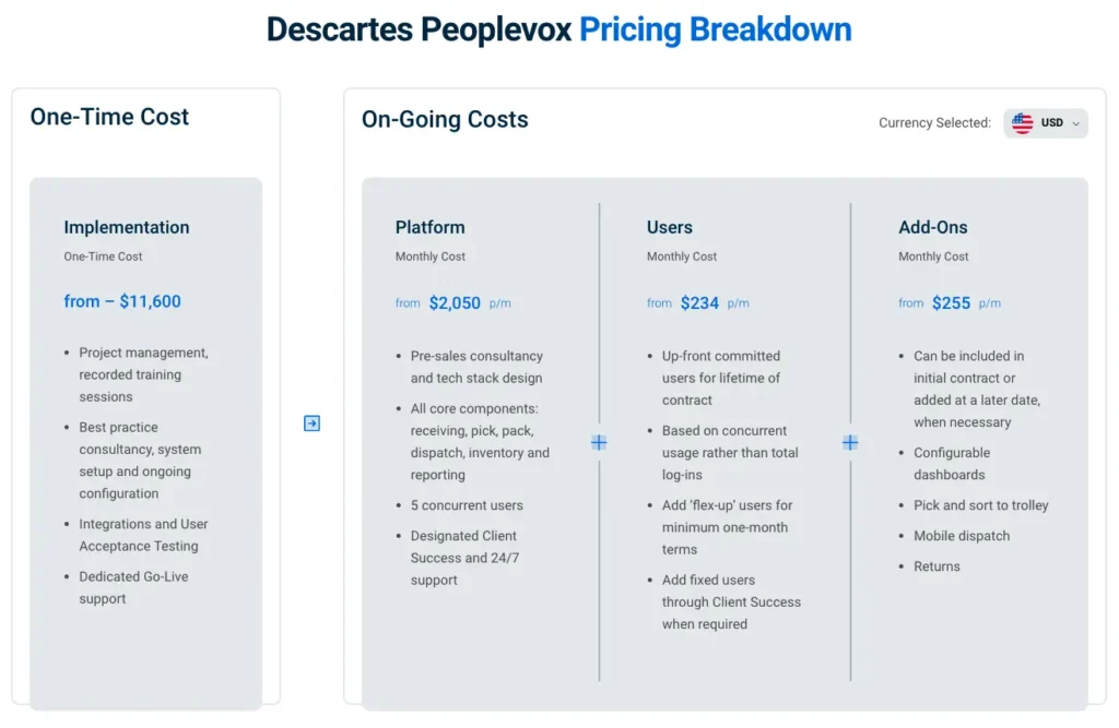 pvx pricing us